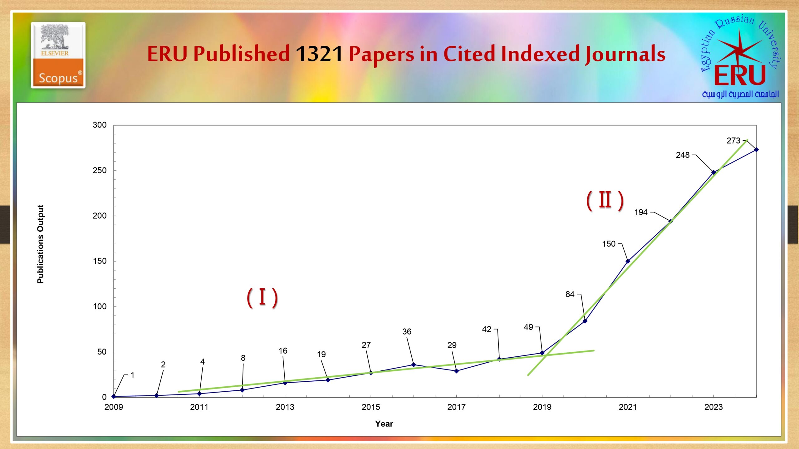 0 ERU Research Presentation May 2025 Arabic_page-0003