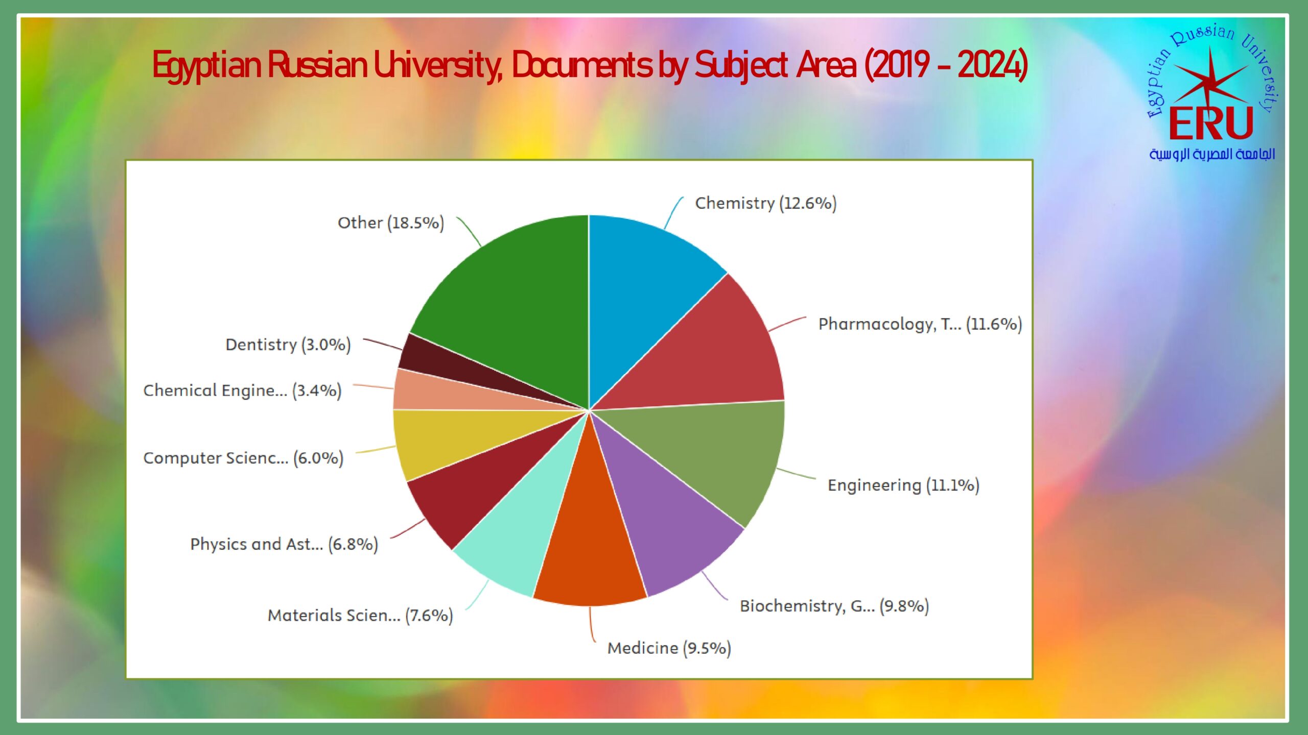 0 ERU Research Presentation May 2025 Arabic_page-0005