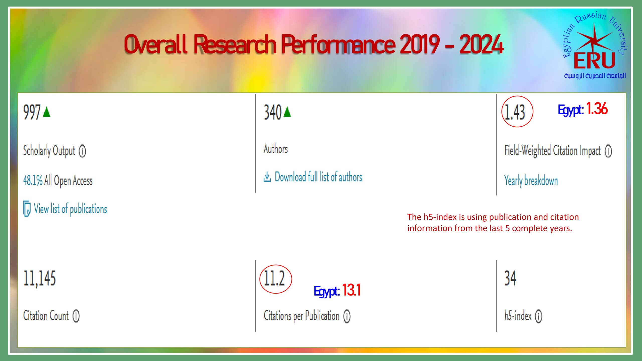 0 ERU Research Presentation May 2025 Arabic_page-0006