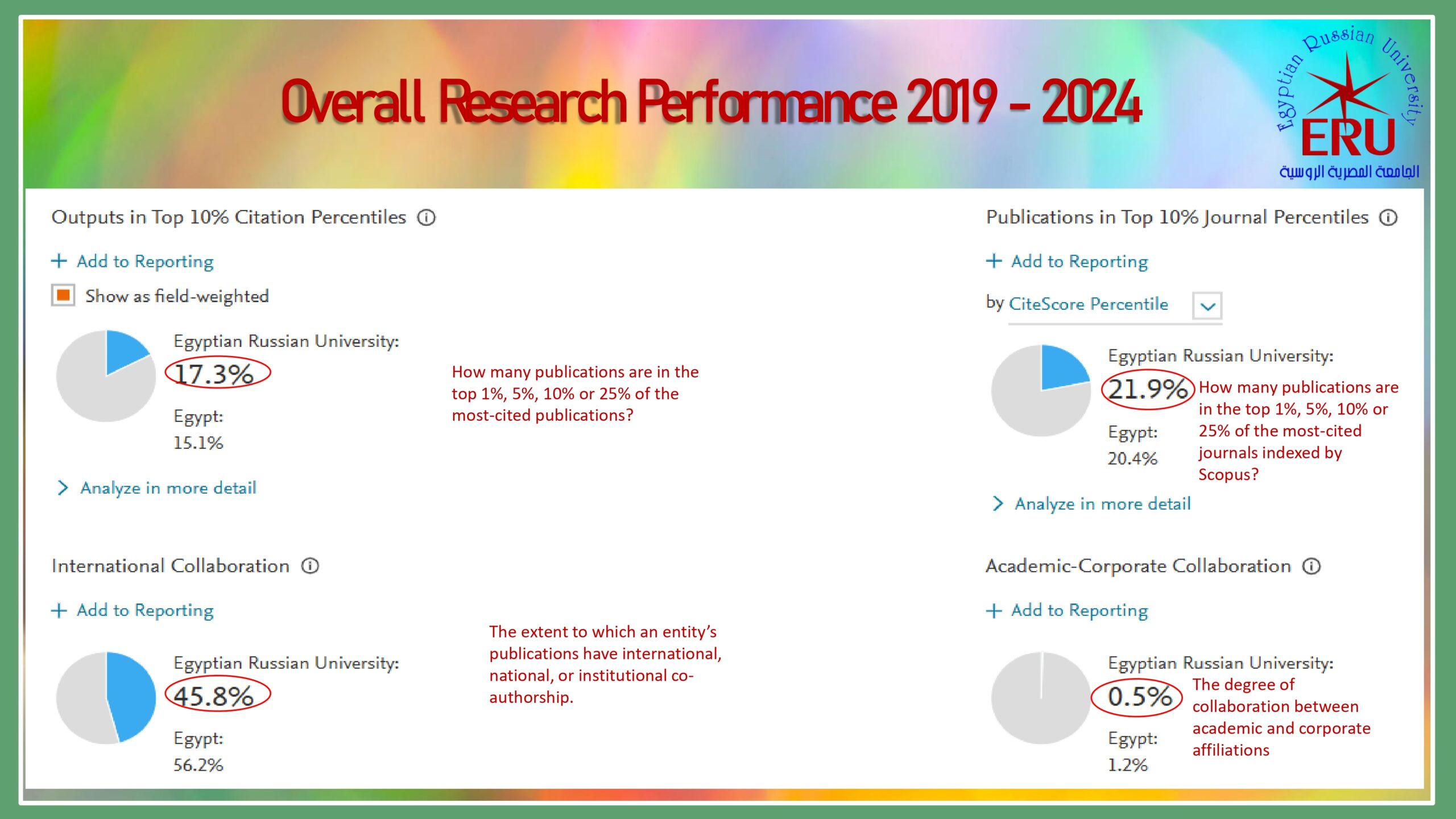 0 ERU Research Presentation May 2025 Arabic_page-0007