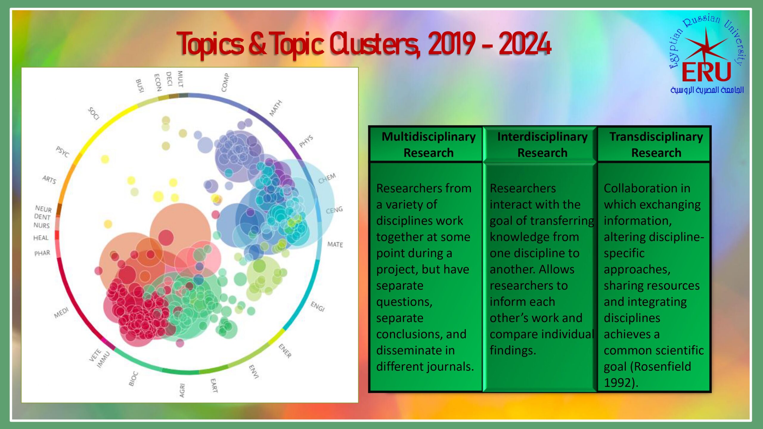 0 ERU Research Presentation May 2025 Arabic_page-0008