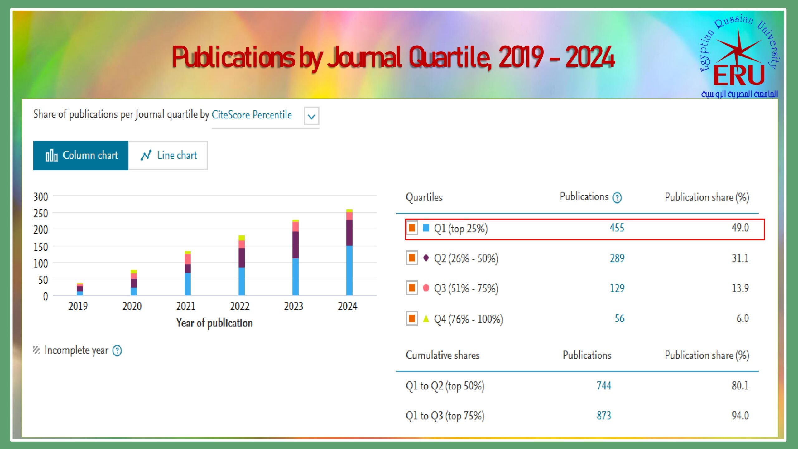 0 ERU Research Presentation May 2025 Arabic_page-0009