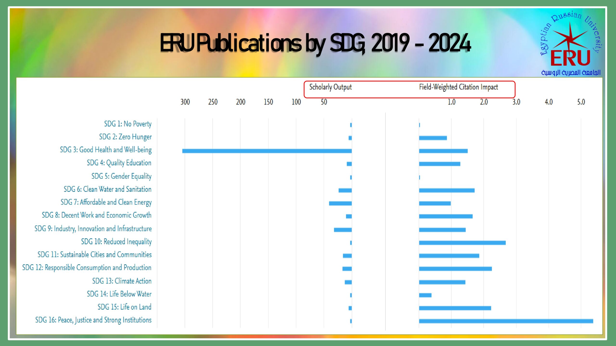 0 ERU Research Presentation May 2025 Arabic_page-0011