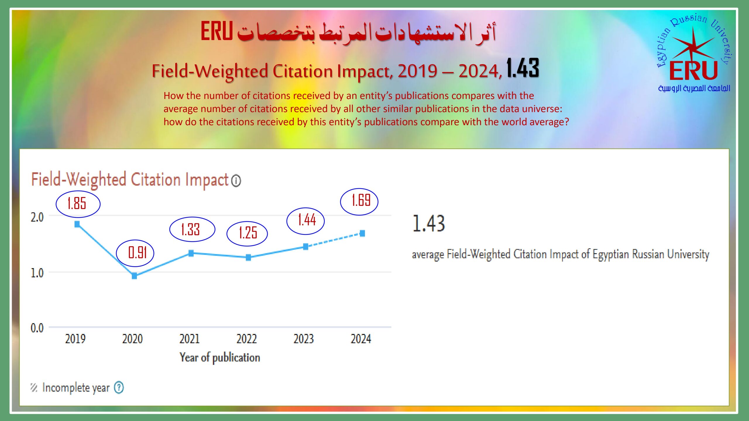 0 ERU Research Presentation May 2025 Arabic_page-0012