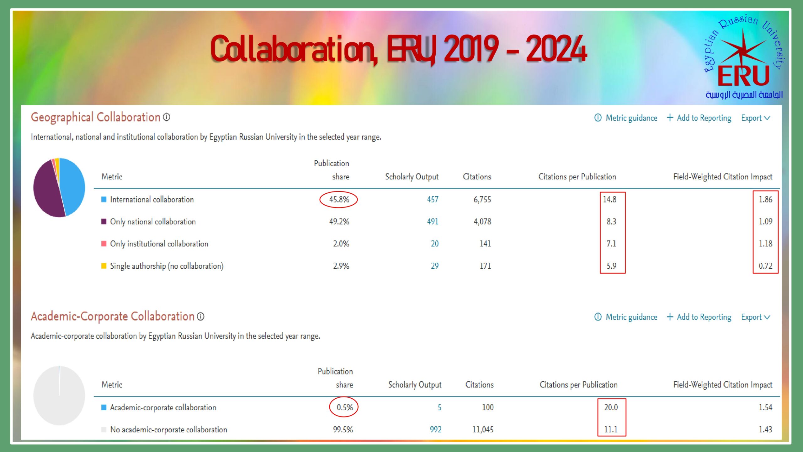 0 ERU Research Presentation May 2025 Arabic_page-0013