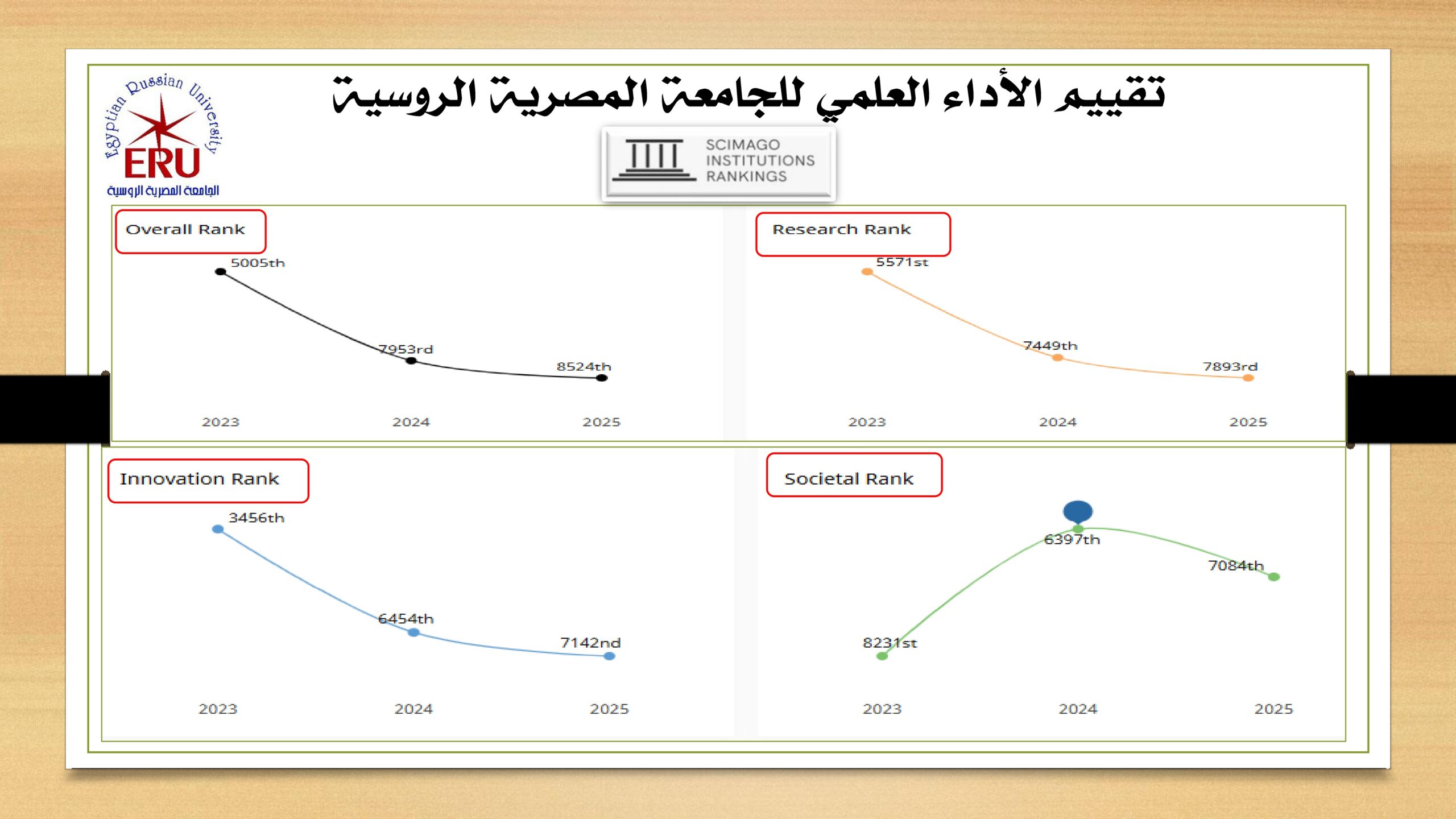 0 ERU Research Presentation May 2025 Arabic_page-0014