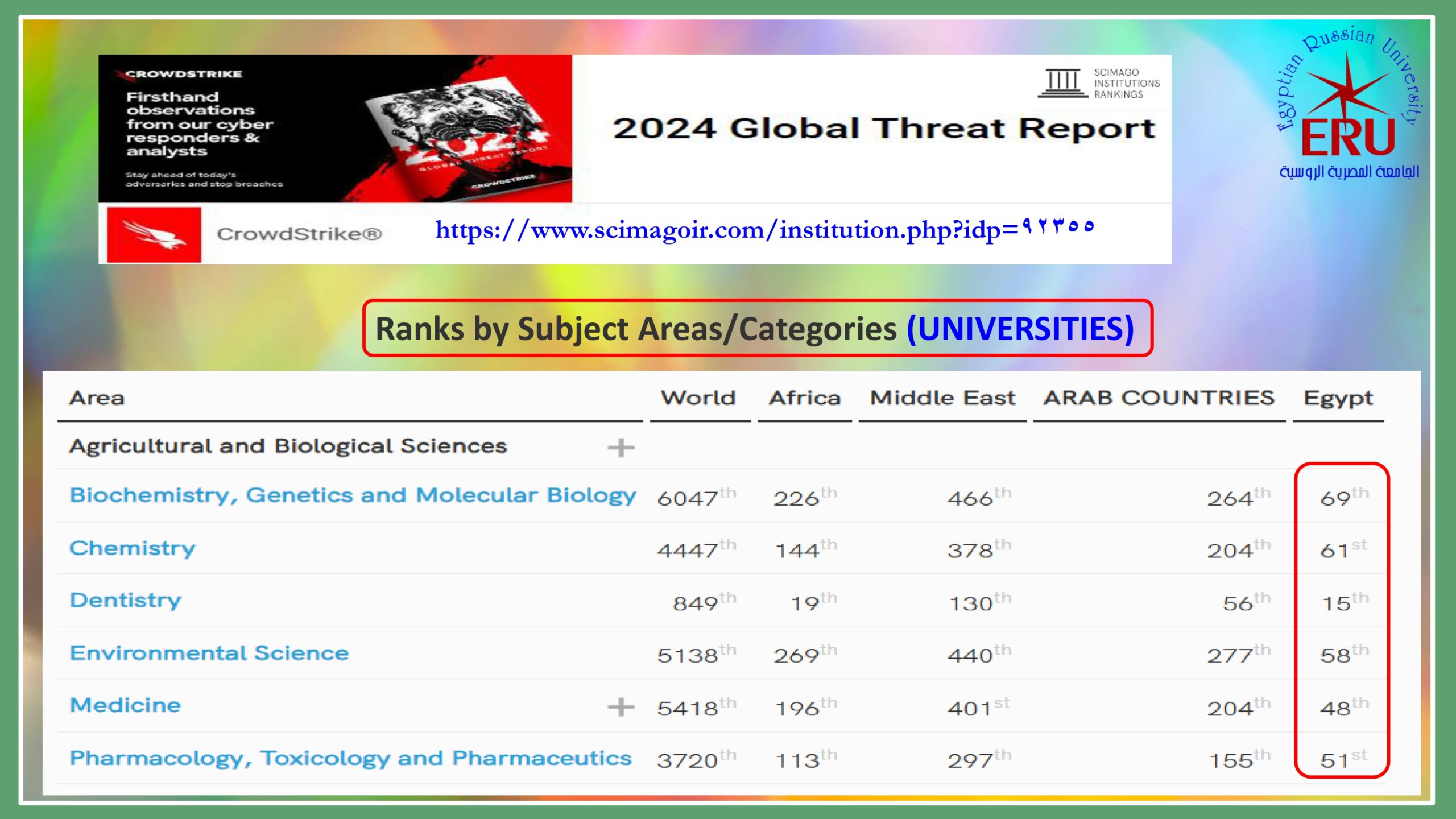 0 ERU Research Presentation May 2025 Arabic_page-0015