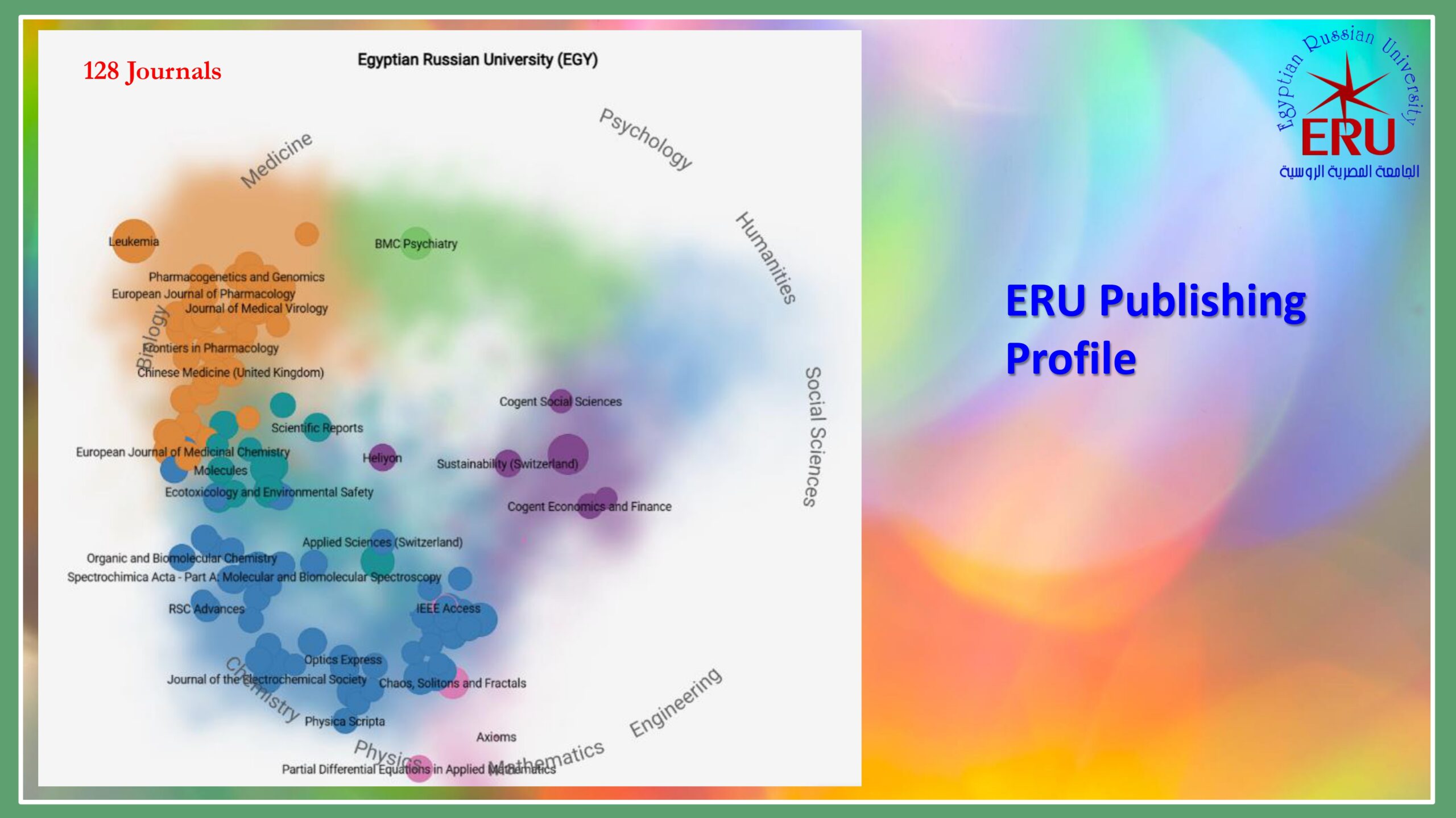 0 ERU Research Presentation May 2025 Arabic_page-0016