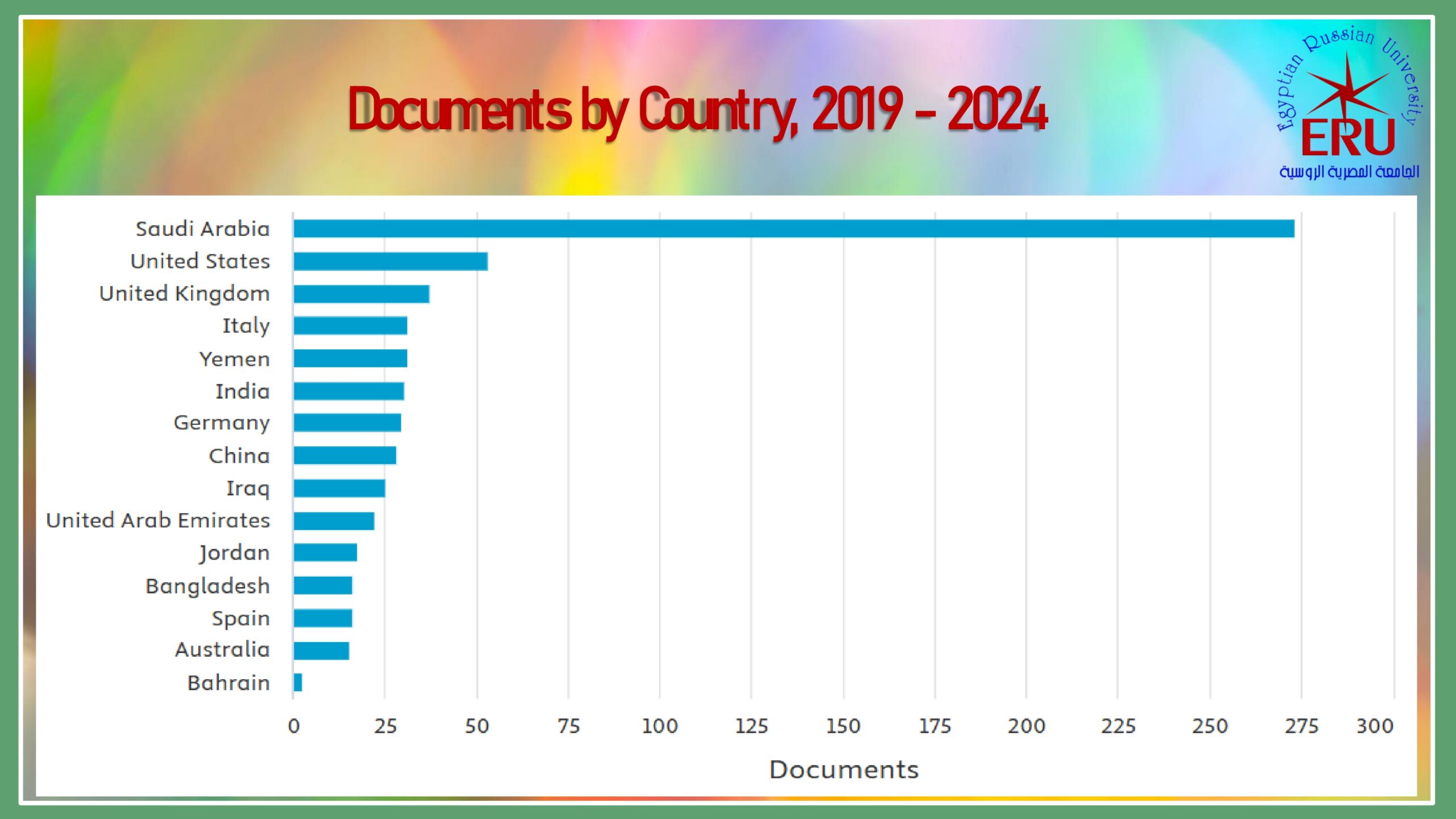 0 ERU Research Presentation May 2025 Arabic_page-0017