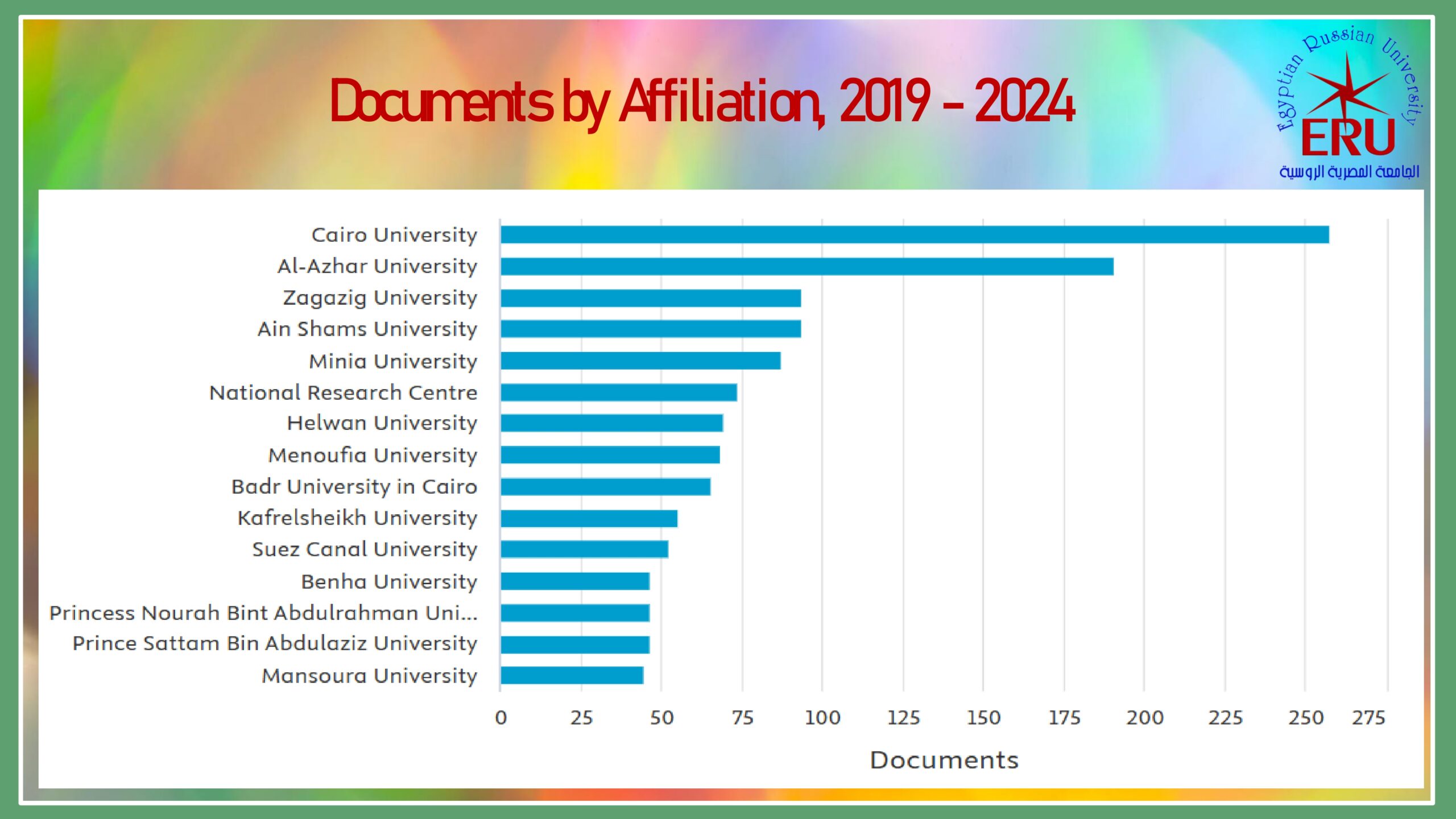 0 ERU Research Presentation May 2025 Arabic_page-0018