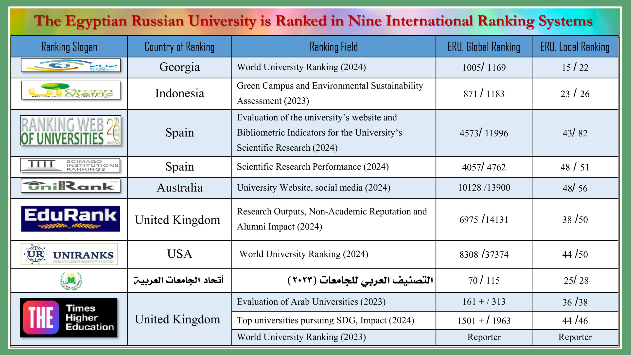 0 ERU Research Presentation May 2025 Arabic_page-0020