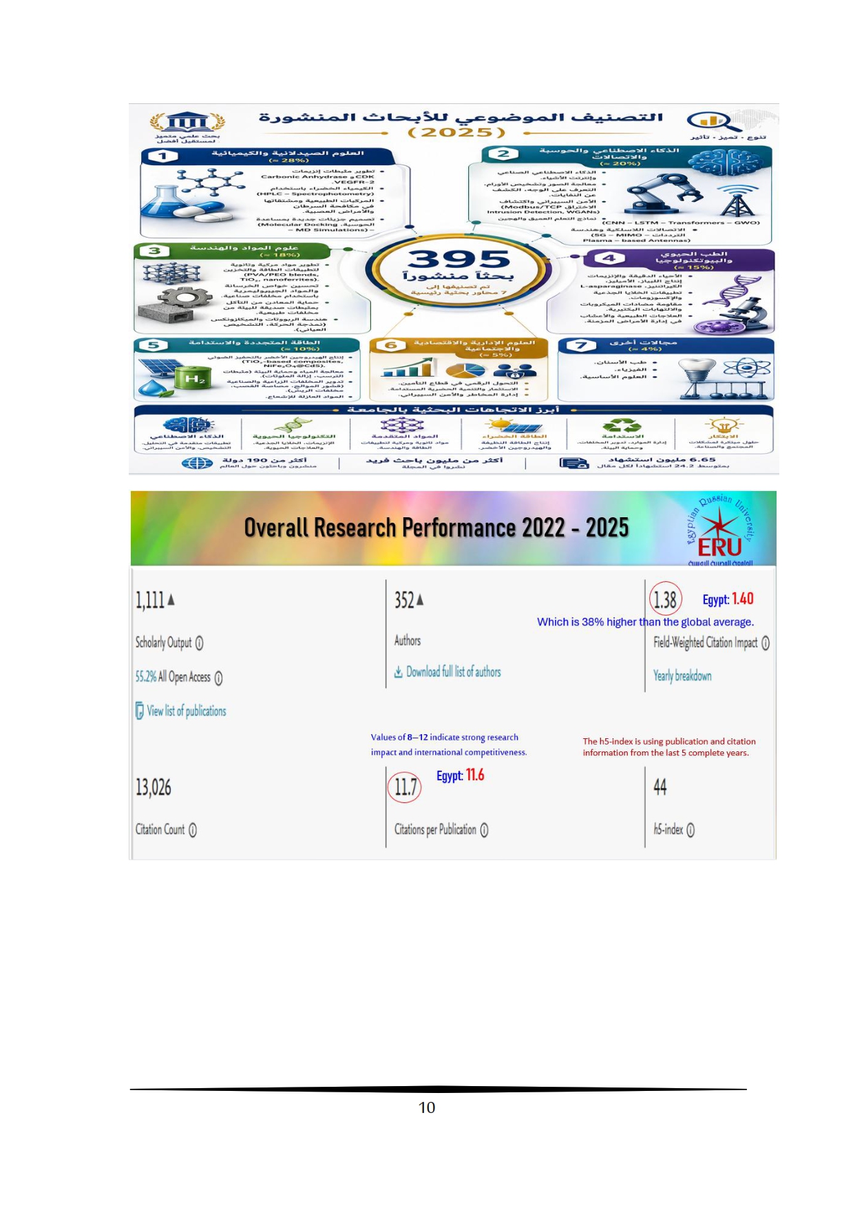 تقرير أداء البحث العلمي بالجامعة المصرية الروسية 2009-2025 (1)_004