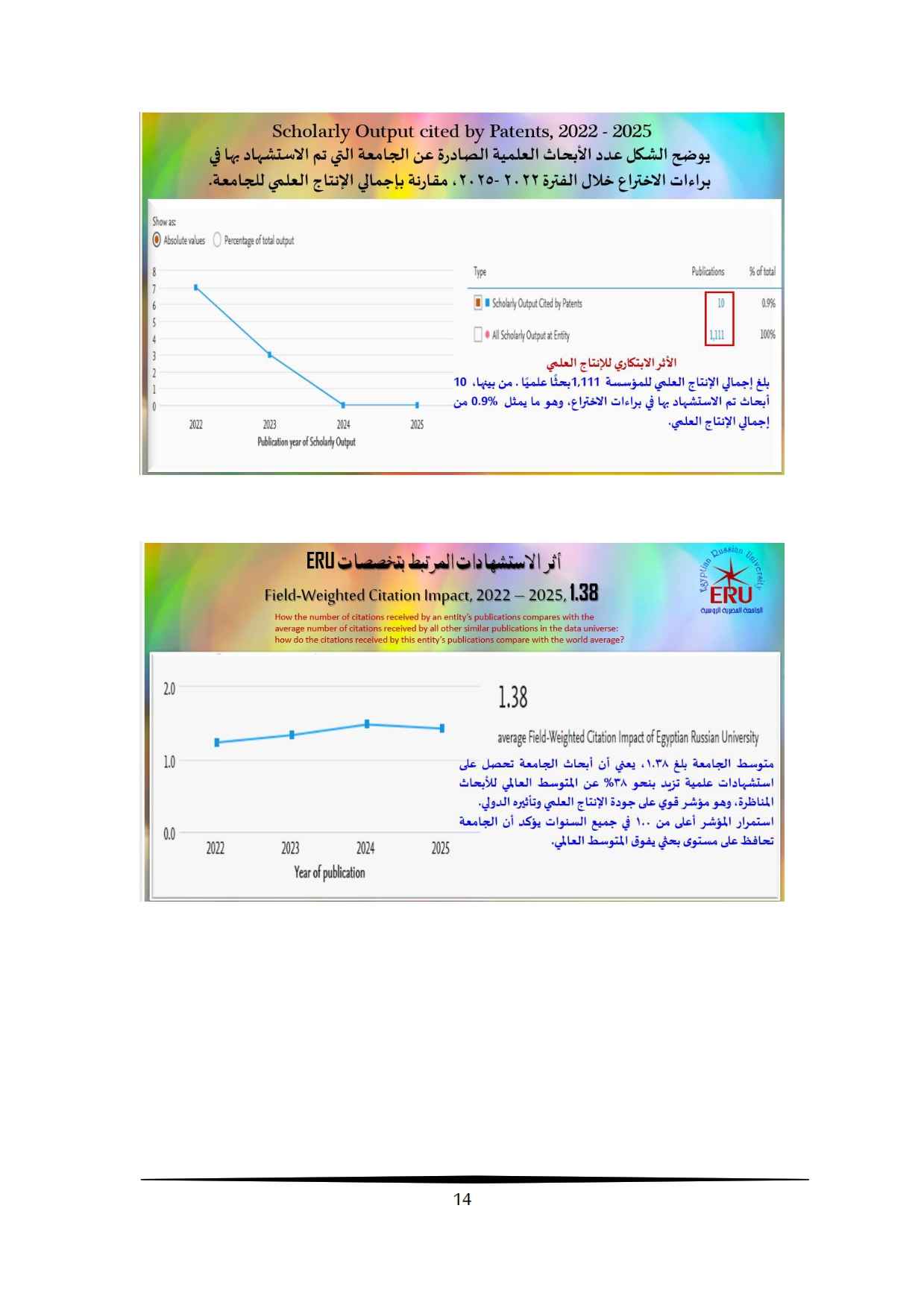 تقرير أداء البحث العلمي بالجامعة المصرية الروسية 2009-2025 (1)_008