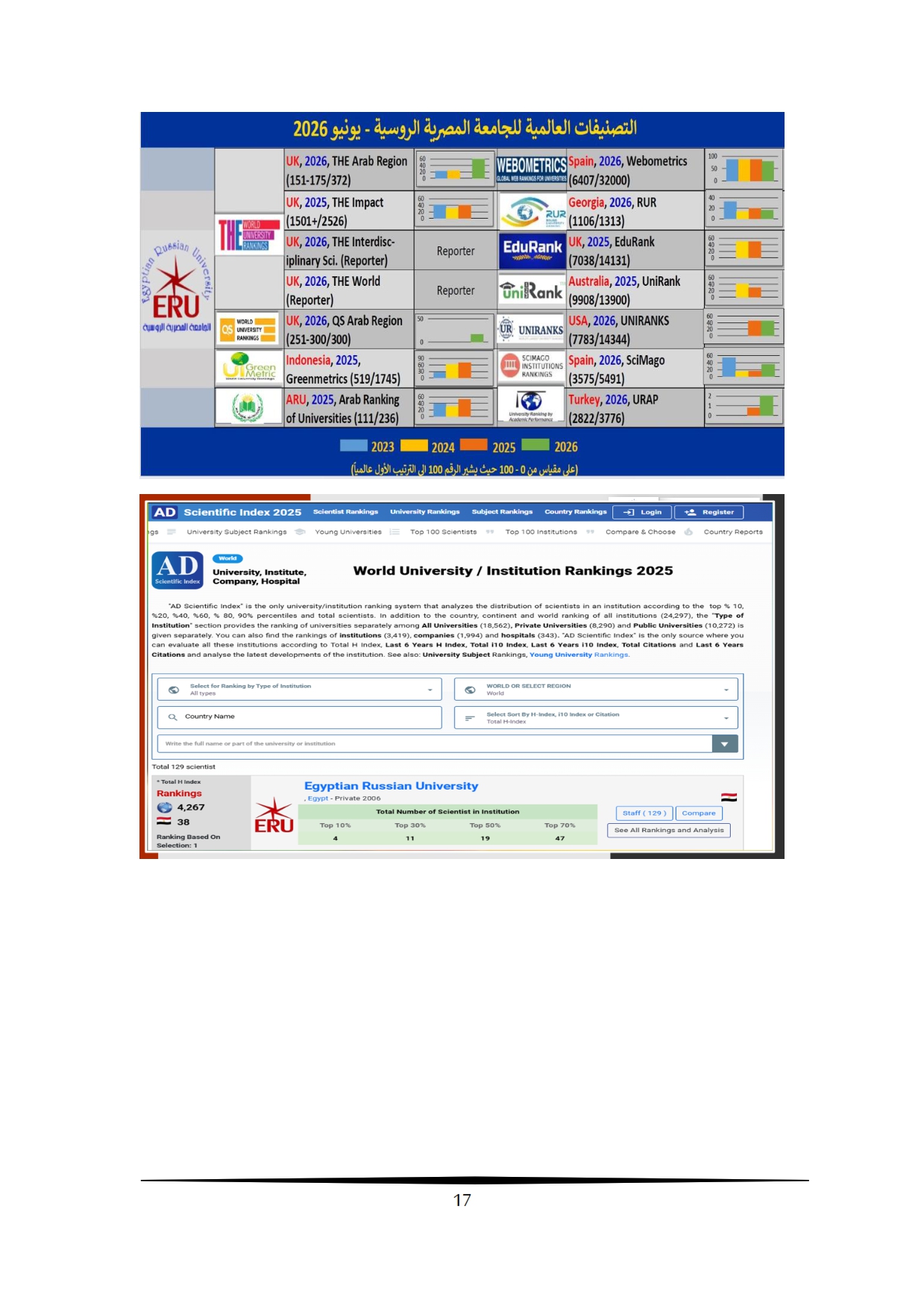 تقرير أداء البحث العلمي بالجامعة المصرية الروسية 2009-2025 (1)_011
