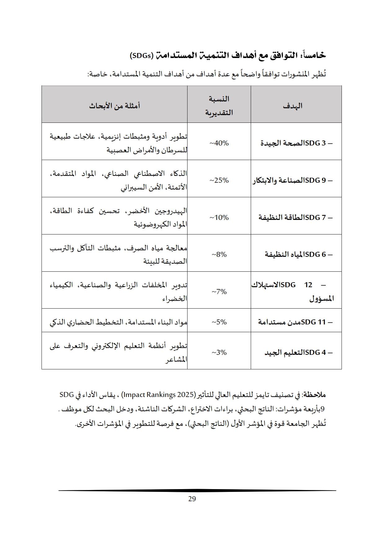 تقرير أداء البحث العلمي بالجامعة المصرية الروسية 2009-2025 (1)_023