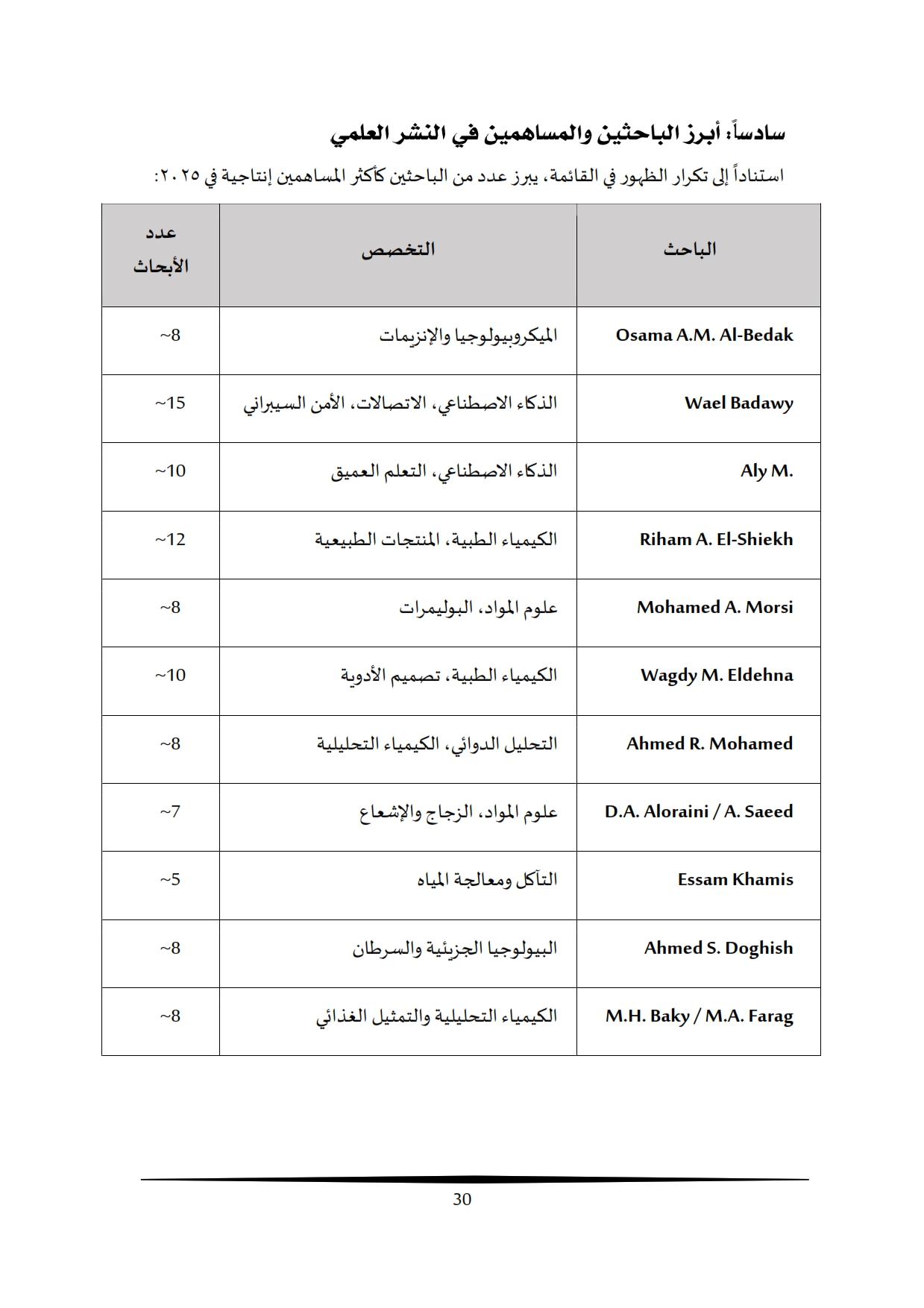 تقرير أداء البحث العلمي بالجامعة المصرية الروسية 2009-2025 (1)_024
